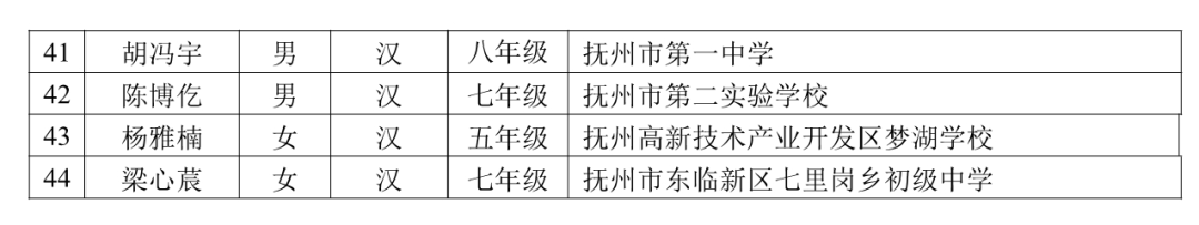 教育部公示！江西44名学生入选 教诲部公示！江西44名门生入选 时时快讯