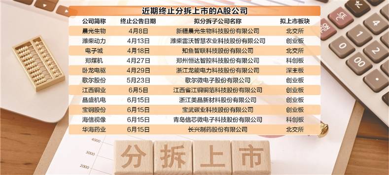 “A拆A”降温 17家公司停止
分拆上市筹划
 时时快讯