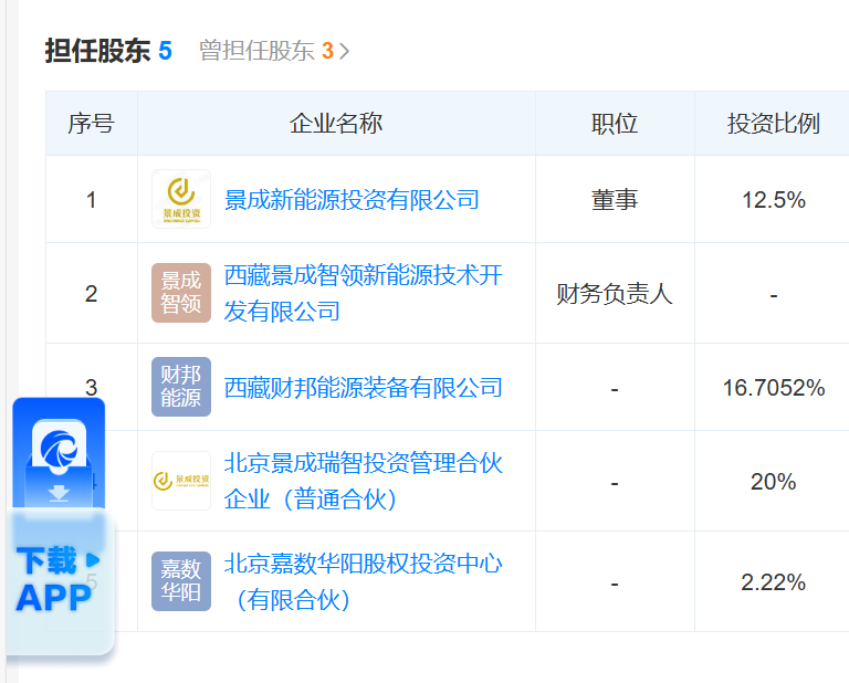 穿透信泰人寿7家违规原股东：涉非自有资金入股，原董事长被终身禁业 穿透信泰人寿7家违规原股东：涉非自有资金入股，原董事长被终身禁业 时时快讯