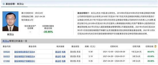 前基金经理朋友圈炮轰纳思达，“打印机龙头”能否扛住财务造假质疑？ 前基金司理
朋侪
圈炮轰纳思达，“打印机龙头”可否
扛住财务造假质疑？ 时时快讯