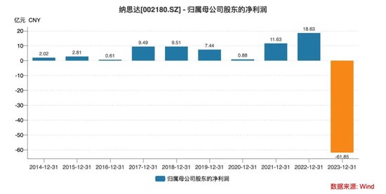 前基金经理朋友圈炮轰纳思达，“打印机龙头”能否扛住财务造假质疑？ 前基金司理
朋侪
圈炮轰纳思达，“打印机龙头”可否
扛住财务造假质疑？ 时时快讯