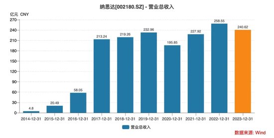 前基金经理朋友圈炮轰纳思达，“打印机龙头”能否扛住财务造假质疑？ 前基金司理
朋侪
圈炮轰纳思达，“打印机龙头”可否
扛住财务造假质疑？ 时时快讯