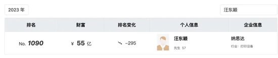 前基金经理朋友圈炮轰纳思达，“打印机龙头”能否扛住财务造假质疑？ 前基金司理
朋侪
圈炮轰纳思达，“打印机龙头”可否
扛住财务造假质疑？ 时时快讯