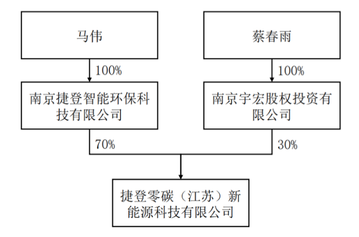 两大股东“内斗”升级，监事“指控”董事长损害上市公司利益，华菱精工何去何从？ 两大股东“内斗”升级，监事“控告”董事长侵害上市公司长处，华菱精工何去何从？ 时时快讯