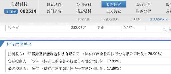 两大股东“内斗”升级，监事“指控”董事长损害上市公司利益，华菱精工何去何从？ 两大股东“内斗”升级，监事“控告”董事长侵害上市公司长处，华菱精工何去何从？ 时时快讯