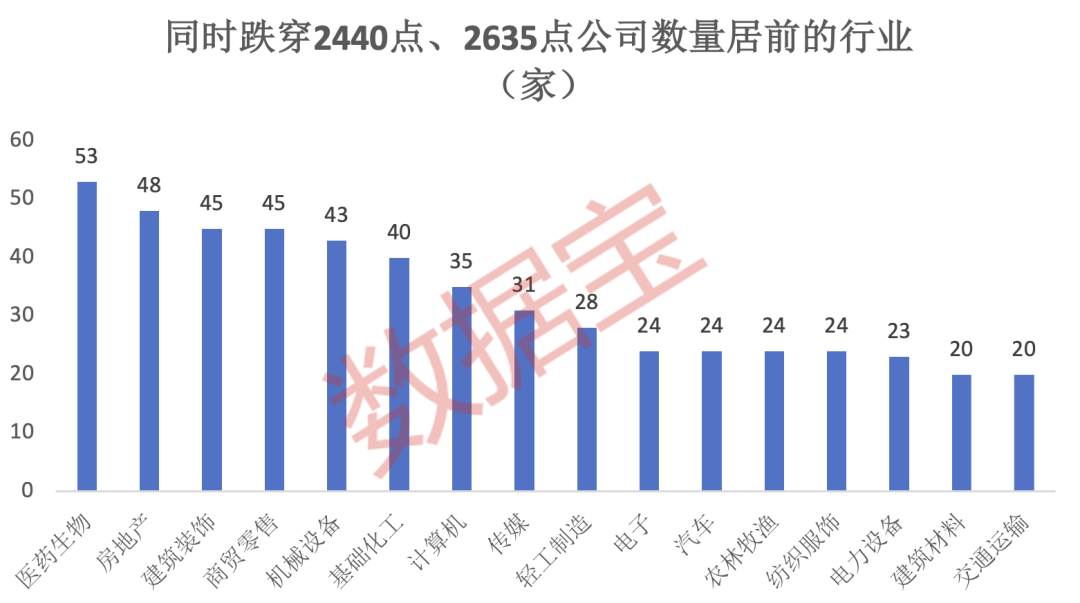 缩量“十字星”出现，什么信号？逾1500股跌穿2440点时价位！高发展
+高红利
+高股息，这6只“探底股”有戏？ 缩量“十字星”出现，什么信号？逾1500股跌穿2440点时价位！高发展
+高红利
+高股息，这6只“探底股”有戏？ 时时快讯