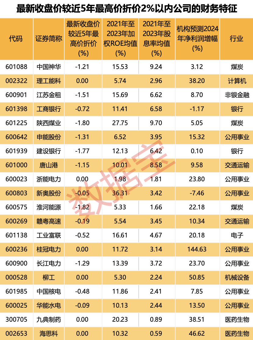 缩量“十字星”出现，什么信号？逾1500股跌穿2440点时价位！高发展
+高红利
+高股息，这6只“探底股”有戏？ 缩量“十字星”出现，什么信号？逾1500股跌穿2440点时价位！高发展
+高红利
+高股息，这6只“探底股”有戏？ 时时快讯