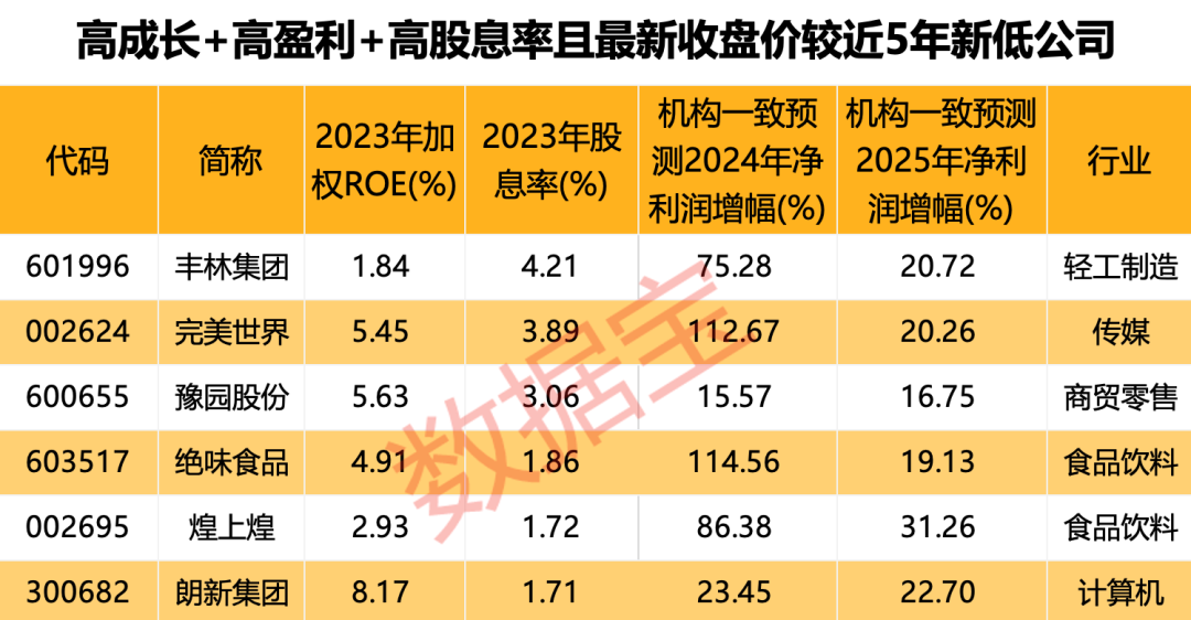 缩量“十字星”出现，什么信号？逾1500股跌穿2440点时价位！高发展
+高红利
+高股息，这6只“探底股”有戏？ 缩量“十字星”出现，什么信号？逾1500股跌穿2440点时价位！高发展
+高红利
+高股息，这6只“探底股”有戏？ 时时快讯