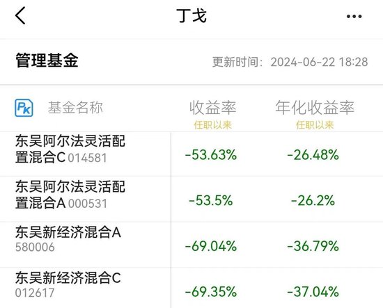东吴基金基金经理丁戈转岗研究员 东吴基金基金司理
丁戈转岗研究员 时时快讯