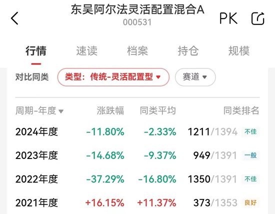 东吴基金基金经理丁戈转岗研究员 东吴基金基金司理
丁戈转岗研究员 时时快讯