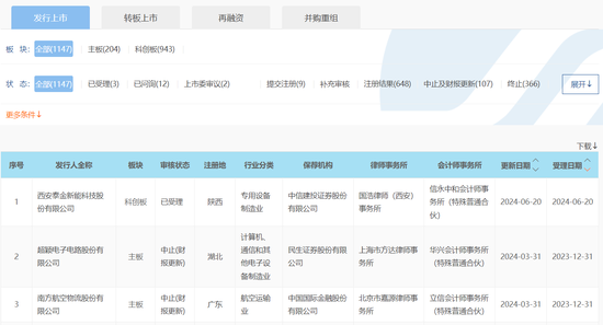 沪深京市场IPO受理暂停半年后重新恢复影响几何？券商：本周五大盘宽基ETF显著放量值得重点关注 沪深京市场IPO受理停息
半年后重新规复
影响多少
？券商：本周五大盘宽基ETF明显
放量值得重点关注 时时快讯