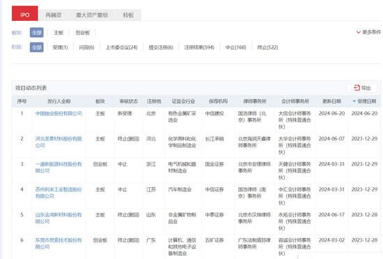 沪深京市场IPO受理暂停半年后重新恢复影响几何？券商：本周五大盘宽基ETF显著放量值得重点关注 沪深京市场IPO受理停息
半年后重新规复
影响多少
？券商：本周五大盘宽基ETF明显
放量值得重点关注 时时快讯