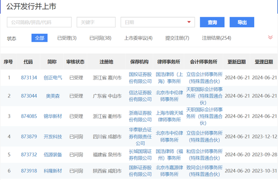 沪深京市场IPO受理暂停半年后重新恢复影响几何？券商：本周五大盘宽基ETF显著放量值得重点关注 沪深京市场IPO受理停息
半年后重新规复
影响多少
？券商：本周五大盘宽基ETF明显
放量值得重点关注 时时快讯