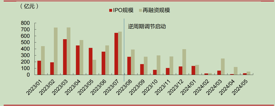 沪深京市场IPO受理暂停半年后重新恢复影响几何？券商：本周五大盘宽基ETF显著放量值得重点关注 沪深京市场IPO受理停息
半年后重新规复
影响多少
？券商：本周五大盘宽基ETF明显
放量值得重点关注 时时快讯