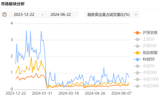 沪深京市场IPO受理暂停半年后重新恢复影响几何？券商：本周五大盘宽基ETF显著放量值得重点关注 沪深京市场IPO受理停息
半年后重新规复
影响多少
？券商：本周五大盘宽基ETF明显
放量值得重点关注 时时快讯