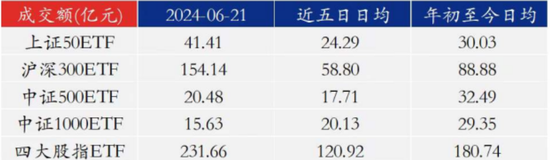 沪深京市场IPO受理暂停半年后重新恢复影响几何？券商：本周五大盘宽基ETF显著放量值得重点关注 沪深京市场IPO受理停息
半年后重新规复
影响多少
？券商：本周五大盘宽基ETF明显
放量值得重点关注 时时快讯