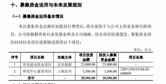 汉兴能源：两独董独立性及任职适格性惹关注 相关关联方曾与公司交易 汉兴能源：两独董独立性及任职适格性惹关注 相干
关联方曾与公司买卖
业务
 时时快讯