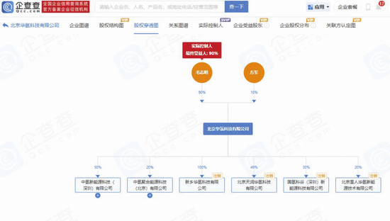 汉兴能源：两独董独立性及任职适格性惹关注 相关关联方曾与公司交易 汉兴能源：两独董独立性及任职适格性惹关注 相干
关联方曾与公司买卖
业务
 时时快讯