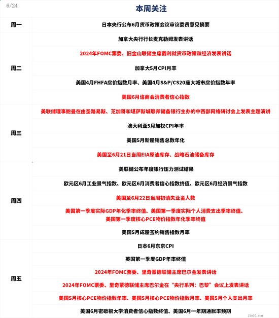 一周展望：美联储降息预期再迎通胀考验，黄金多头退守2300？ 一周预测
：美联储降息预期再迎通胀检验，黄金多头退守2300？ 时时快讯