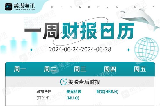一周展望：美联储降息预期再迎通胀考验，黄金多头退守2300？ 一周预测
：美联储降息预期再迎通胀检验，黄金多头退守2300？ 时时快讯