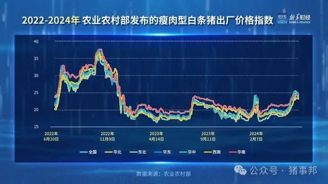 「财经分析」生猪价格回升至2022年底水平 上市猪企经营不断好转 「财经分析」生猪代价
回升至2022年底程度上市猪企策划不绝好转 时时快讯