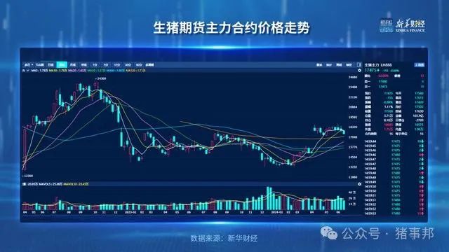「财经分析」生猪价格回升至2022年底水平 上市猪企经营不断好转 「财经分析」生猪代价
回升至2022年底程度上市猪企策划不绝好转 时时快讯