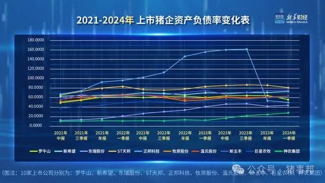 「财经分析」生猪价格回升至2022年底水平 上市猪企经营不断好转 「财经分析」生猪代价
回升至2022年底程度上市猪企策划不绝好转 时时快讯