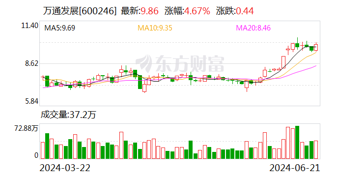 万通发展：拟3.24亿美元收购索尔思光电60.16%股权 时时快讯
