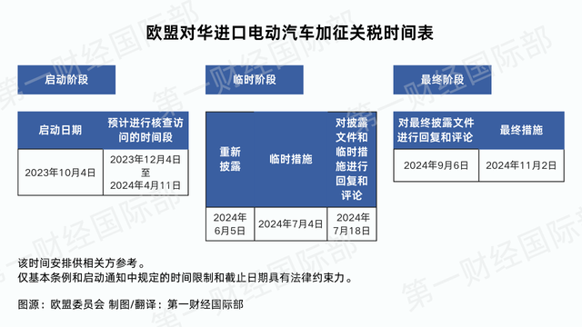 中欧商定就欧盟对华电动汽车反补贴观察案启动探究｜专家解读 时时快讯