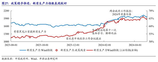6月涨得最猛的板块，让这些基金冲上来了 6月涨得最猛的板块，让这些基金冲上来了 时时快讯