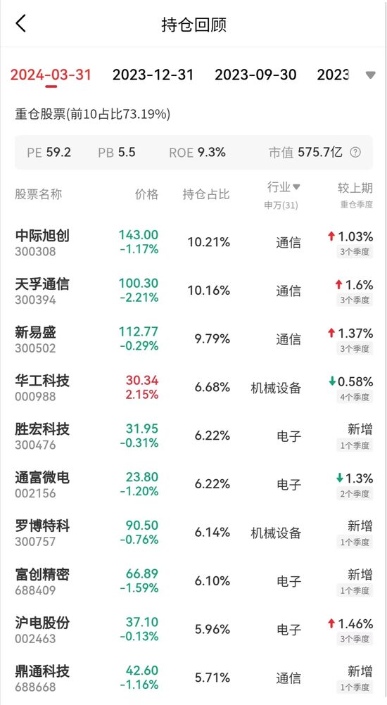 6月涨得最猛的板块，让这些基金冲上来了 6月涨得最猛的板块，让这些基金冲上来了 时时快讯