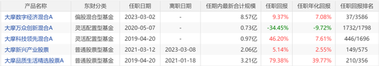 6月涨得最猛的板块，让这些基金冲上来了 6月涨得最猛的板块，让这些基金冲上来了 时时快讯