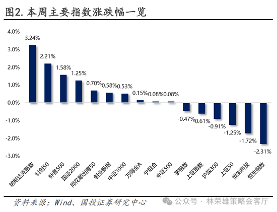 国投策略：重仓白酒的资金，流向哪里？ 国投战略：重仓白酒的资金，流向那边？ 时时快讯