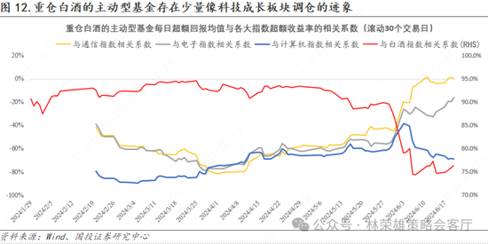国投策略：重仓白酒的资金，流向哪里？ 国投战略：重仓白酒的资金，流向那边？ 时时快讯