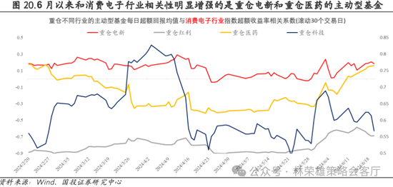 国投策略：重仓白酒的资金，流向哪里？ 国投战略：重仓白酒的资金，流向那边？ 时时快讯