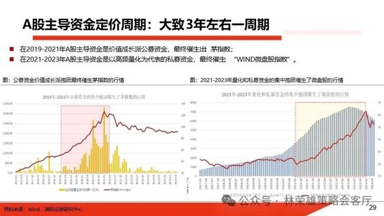 国投策略：重仓白酒的资金，流向哪里？ 国投战略：重仓白酒的资金，流向那边？ 时时快讯