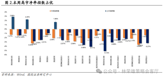 国投策略：重仓白酒的资金，流向哪里？ 国投战略：重仓白酒的资金，流向那边？ 时时快讯
