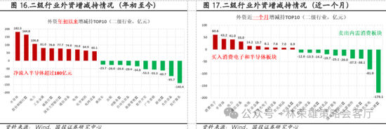 国投策略：重仓白酒的资金，流向哪里？ 国投战略：重仓白酒的资金，流向那边？ 时时快讯