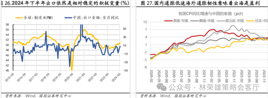 国投策略：重仓白酒的资金，流向哪里？ 国投战略：重仓白酒的资金，流向那边？ 时时快讯