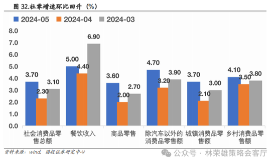 国投策略：重仓白酒的资金，流向哪里？ 国投战略：重仓白酒的资金，流向那边？ 时时快讯