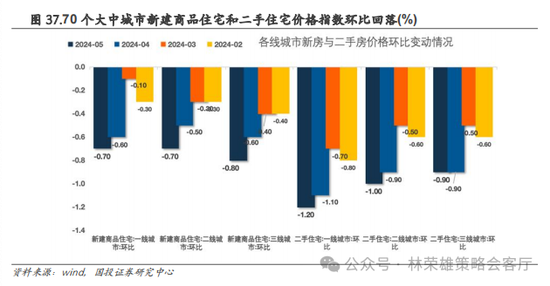 国投策略：重仓白酒的资金，流向哪里？ 国投战略：重仓白酒的资金，流向那边？ 时时快讯