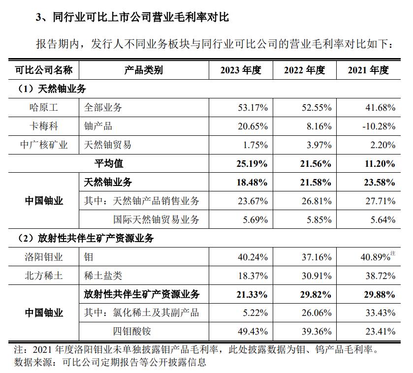 中国铀业冲刺A股铀业唯一标的：规模大、业绩稳 时时快讯