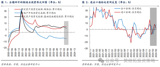 信达战略:只是库存周期初期的反复 时时快讯 信达策略:只是库存周期初期的反复 信达战略:只是库存周期初期的反复 时时快讯