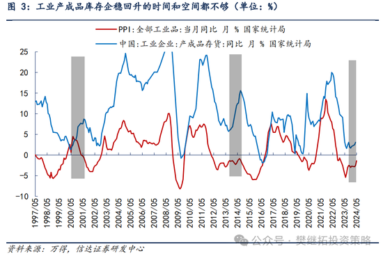 信达战略:只是库存周期初期的反复 时时快讯 信达策略:只是库存周期初期的反复 信达战略:只是库存周期初期的反复 时时快讯