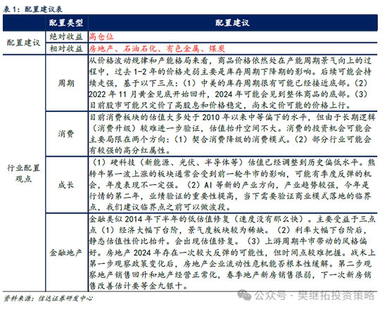 信达战略:只是库存周期初期的反复 时时快讯 信达策略:只是库存周期初期的反复 信达战略:只是库存周期初期的反复 时时快讯