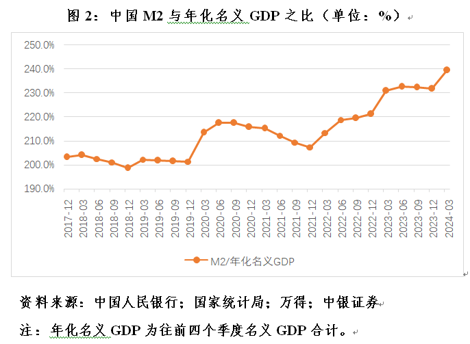管涛：克服“规模情结”，看待当前货币供应增速新变化 管涛：降服
“规模情结”，对待
当前货币供应增速新变革
 时时快讯