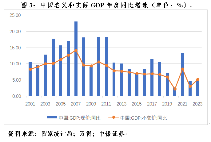 管涛：克服“规模情结”，看待当前货币供应增速新变化 管涛：降服
“规模情结”，对待
当前货币供应增速新变革
 时时快讯