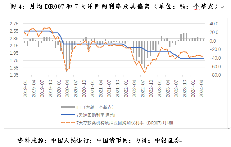 管涛：克服“规模情结”，看待当前货币供应增速新变化 管涛：降服
“规模情结”，对待
当前货币供应增速新变革
 时时快讯