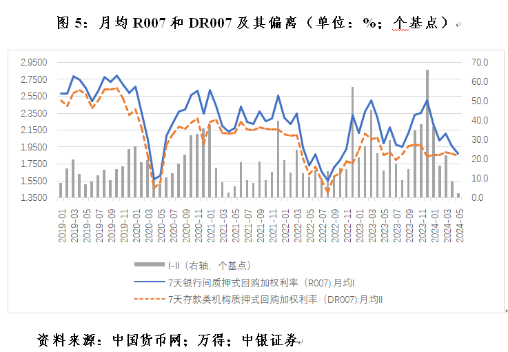 管涛：克服“规模情结”，看待当前货币供应增速新变化 管涛：降服
“规模情结”，对待
当前货币供应增速新变革
 时时快讯