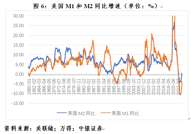 管涛：克服“规模情结”，看待当前货币供应增速新变化 管涛：降服
“规模情结”，对待
当前货币供应增速新变革
 时时快讯